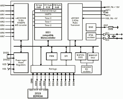 Figure 5. Block diagram of the nRF24E1 and required external components